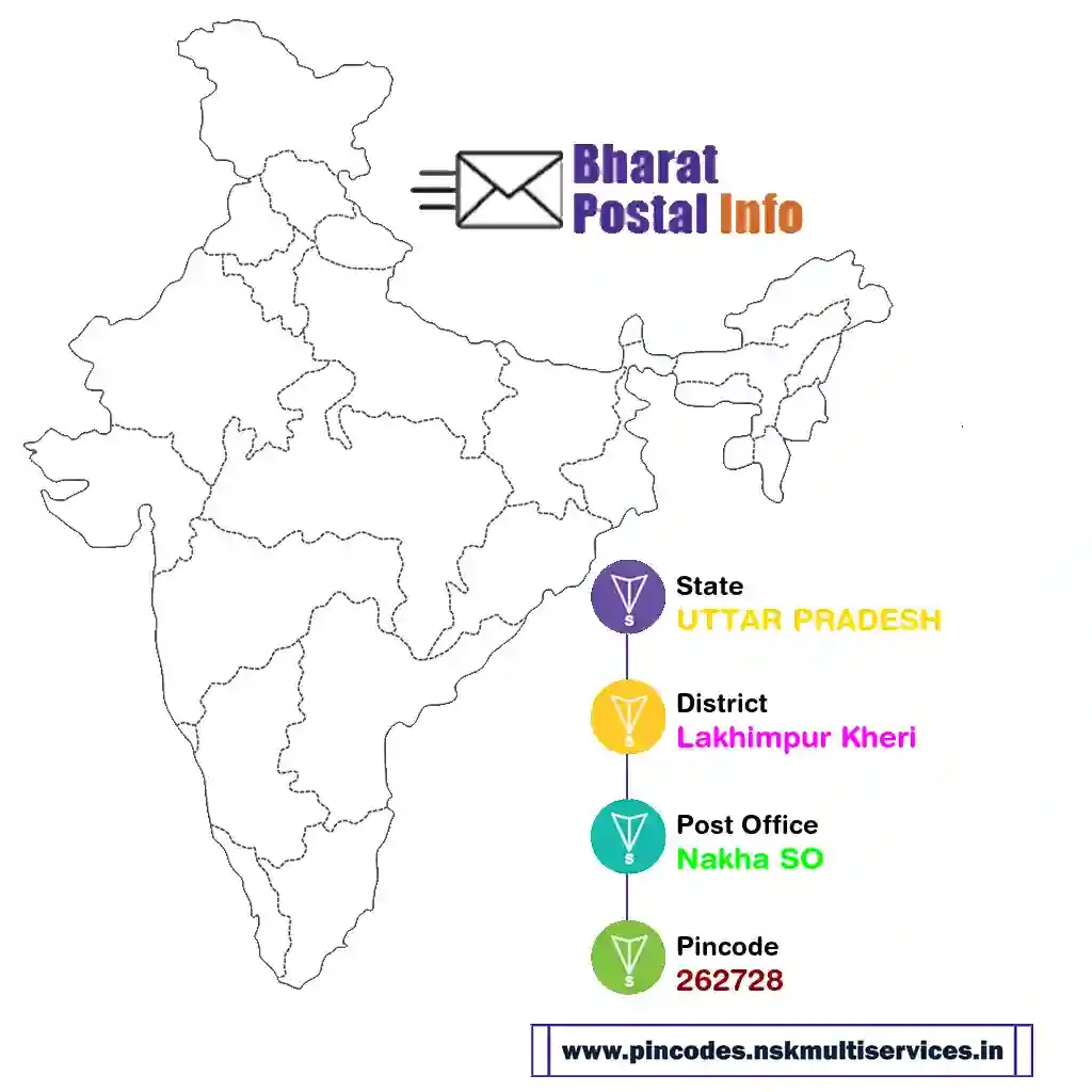 uttar pradesh-lakhimpur kheri-nakha so-262728